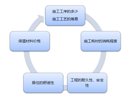 聚氨酯保溫材料在中國能走多遠？