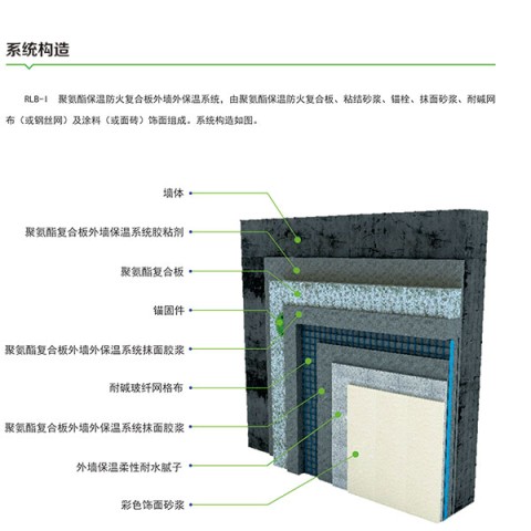 聚氨酯保溫防火復合板外墻保溫系統的構成組成部分