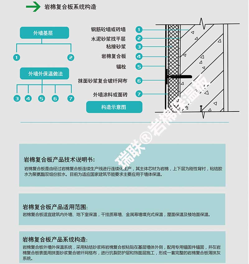 巖棉復合保溫板系統構造